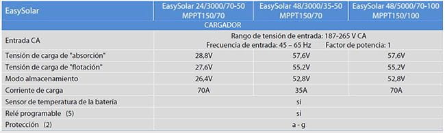 Ficha Técnica Victron Easy Solar 5000VA 48V