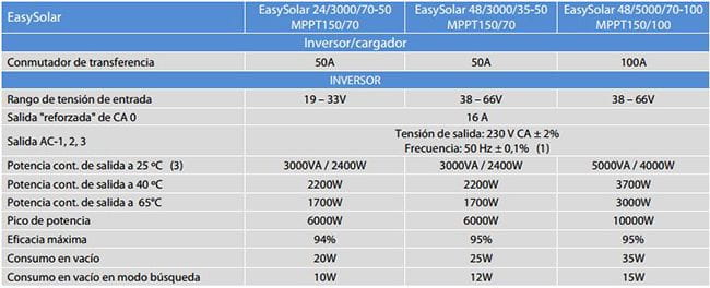 Ficha Técnica Inversor Victron Easy Solar 5000VA 48V