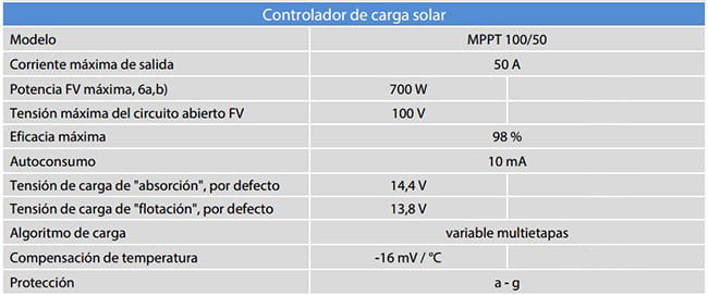 Ficha Regulador de Carga MPPT Easy Solar 1600VA 12V
