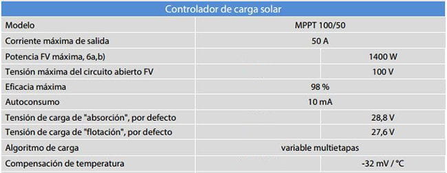 Ficha Regulador de Carga MPPT Easy Solar 1600VA 24V