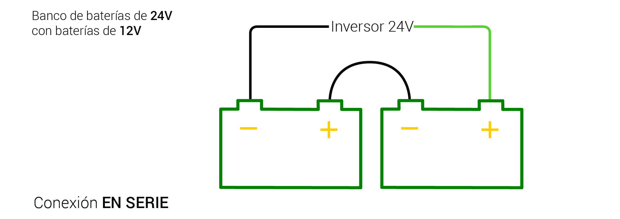 Conexión de baterías de 12V para conseguir un banco de baterías de 24V