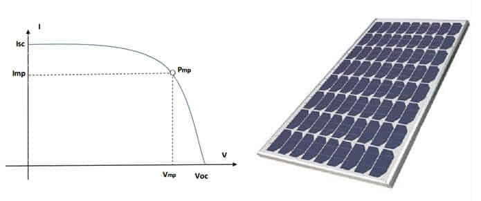 What is the Isc of a solar panel? How is the Isc measured?