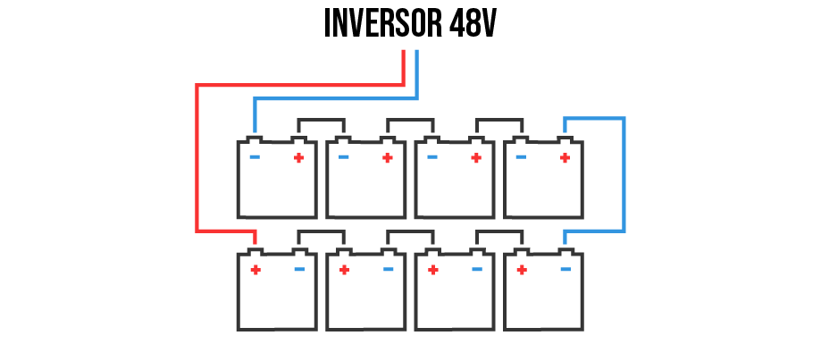 Conexión en serie de las Baterías 48V