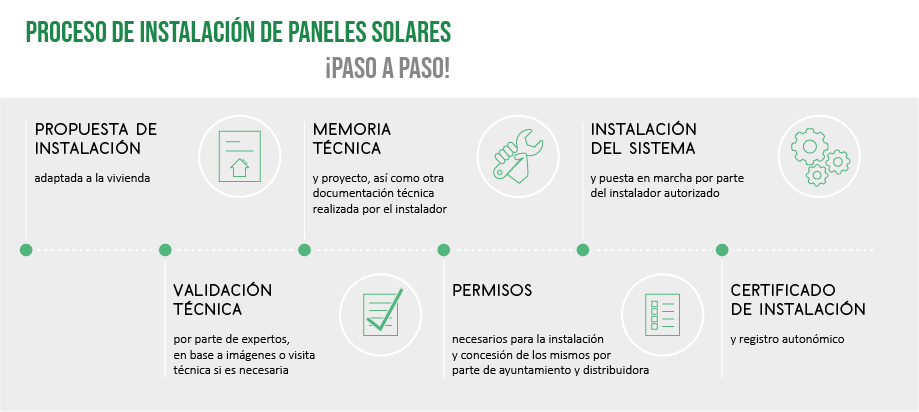 Cómo instalar paneles solares paso a paso