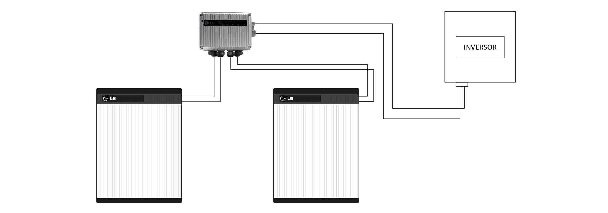 Conexión Kit expansión LG Resu Plus 48V