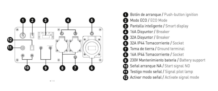 Panel de control del Generador Inverter 7500W Creta SOL