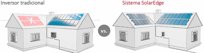 SolarEdge distintas orientaciones 
