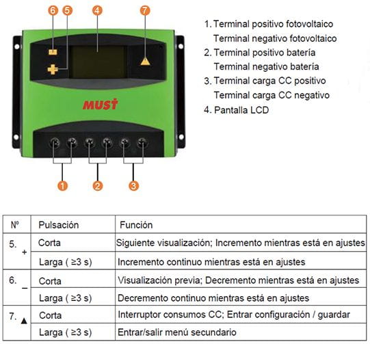 Explicación de la información mostrada en el Regulador 12V / 24V 50A PWM Must Solar