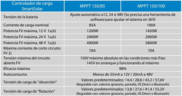 Características Técnicas Reguladores Smart MPPT Victron Energy